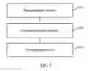 Fig. 06 - Method and apparatus for transmitting and receiving client signal