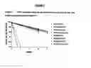 Fig. 08 - Liquid formulations of tumor necrosis factor-binding proteins