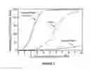 Fig. 03 - MODULATORS OF CANDIDA HYPHAL MORPHOGENESIS AND USES THEREOF