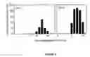 Fig. 04 - MODULATORS OF CANDIDA HYPHAL MORPHOGENESIS AND USES THEREOF