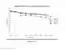 Fig. 09 - Rotavirus vaccine compositions and process for preparing the same