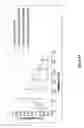 Fig. 15 - Methods and Compositions for Treating Attention Deficit Hyperactivity Disorder, Anxiety and Insomnia Using Dexmedetomidine Transdermal Compositions