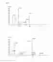 Fig. 22 - REDOX SIGNALING GEL FORMULATION