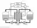 Fig. 01 - Redox Flow Battery System for Distributed Energy Storage