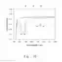Fig. 12 - Method for fabricating microstructure to generate surface plasmon waves