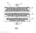 Fig. 02 - Method of making a CMOS semiconductor device using a stressed silicon-on-insulator (SOI) wafer