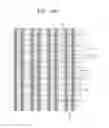 Fig. 67 - Method of manufacturing semiconductor device