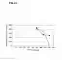 Fig. 12 - Plasma etching method