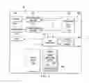 Fig. 02 - System and method for adaptive in-network time alignment for envelope tracking power amplifier