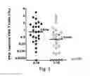 Fig. 04 - In-vitro process for the quick determination of a patient's status relating to infection with 