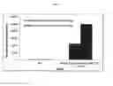 Fig. 04 - Multiplex immuno screening assay