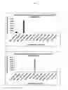 Fig. 07 - Multiplex immuno screening assay
