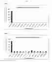 Fig. 08 - Multiplex immuno screening assay