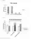 Fig. 02 - Anti-inflammatory peptides and composition comprising the same
