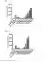 Fig. 07 - Anti-inflammatory peptides and composition comprising the same