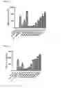 Fig. 09 - Anti-inflammatory peptides and composition comprising the same