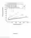 Fig. 05 - Novel Biodegradable Elastomeric Scaffold for Tissue Engineering and Light Scattering Fingerprinting Methods for Testing the Same