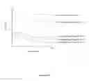 Fig. 06 - Novel Biodegradable Elastomeric Scaffold for Tissue Engineering and Light Scattering Fingerprinting Methods for Testing the Same