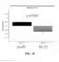 Fig. 19 - Methods and Systems To Identify Phase-Locked High-Frequency Oscillations In The Brain