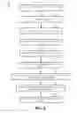 Fig. 07 - Automated crowdsourced power outage identification and staggering of HVAC system restarts