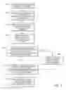 Fig. 05 - Electrical transfer capacity optimization systems and methods thereof