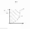 Fig. 03 - Reach truck