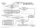Fig. 01 - Aircraft engine fuel system