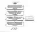 Fig. 01 - Method of and system for assisting a computer aided dispatch center operator with dispatching and/or locating public safety personnel