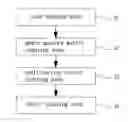 Fig. 01 - METHOD FOR LOCATING FAULTS IN A POWER NETWORK HAVING FAULT INDICATORS