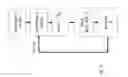 Fig. 11 - Generator dynamic model parameter estimation and tuning using online data and subspace state space model