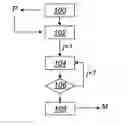 Fig. 01 - METHOD FOR SIMULATING THE SELF-ASSEMBLY OF BLOCK COPOLYMERS IN ORDER TO DESIGN A PRINTED CIRCUIT, CORRESPONDING DESIGN METHOD, DESIGN SYSTEM AND COMPUTER PROGRAM