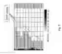 Fig. 09 - Method for efficient dynamic gridding