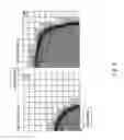 Fig. 10 - Method for efficient dynamic gridding