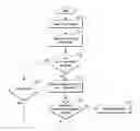 Fig. 01 - Computer processes for analyzing and suggesting improvements for text readability