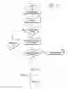 Fig. 07 - Computer processes for analyzing and suggesting improvements for text readability