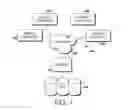 Fig. 02 - MAINTAINING CONTEXT BETWEEN APPLICATIONS UTILIZING A PRIORITIZED PATIENT LIST