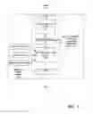 Fig. 02 - System and method for verification of identity in an integrated health network