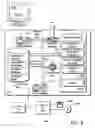 Fig. 09 - System and method for verification of identity in an integrated health network