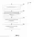 Fig. 07 - System and Method of Routing Customer Care Cases for Electronic Devices