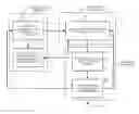 Fig. 01 - AUTOMATED METHOD AND SYSTEM FOR SELECTING AND MANAGING IT CONSULTANTS FOR IT PROJECTS