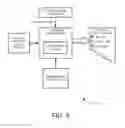 Fig. 05 - AUTOMATED METHOD AND SYSTEM FOR SELECTING AND MANAGING IT CONSULTANTS FOR IT PROJECTS