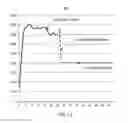 Fig. 20 - Forecasting a time series based on actuals and a plan
