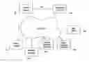 Fig. 01 - Multimedia marketing and distribution system