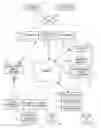 Fig. 01 - Method and System for Increasing the Percentage of Customers Realized from Smart Phone Advertising
