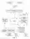 Fig. 02 - Method and System for Increasing the Percentage of Customers Realized from Smart Phone Advertising