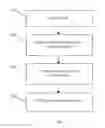 Fig. 02 - Systems And Methods For Discovering An Optimal Operational Strategy For A Desired Service Delivery Outcome