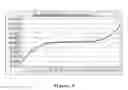 Fig. 03 - METHOD OF TESTING AN INCENTIVE COMPENSATION PLAN FOR FAIRNESS AND EQUITY