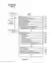 Fig. 04 - System and method for managing message campaign data