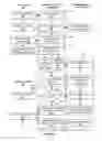 Fig. 07 - System and method for managing message campaign data