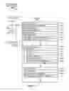 Fig. 04 - System and method for managing message campaign data